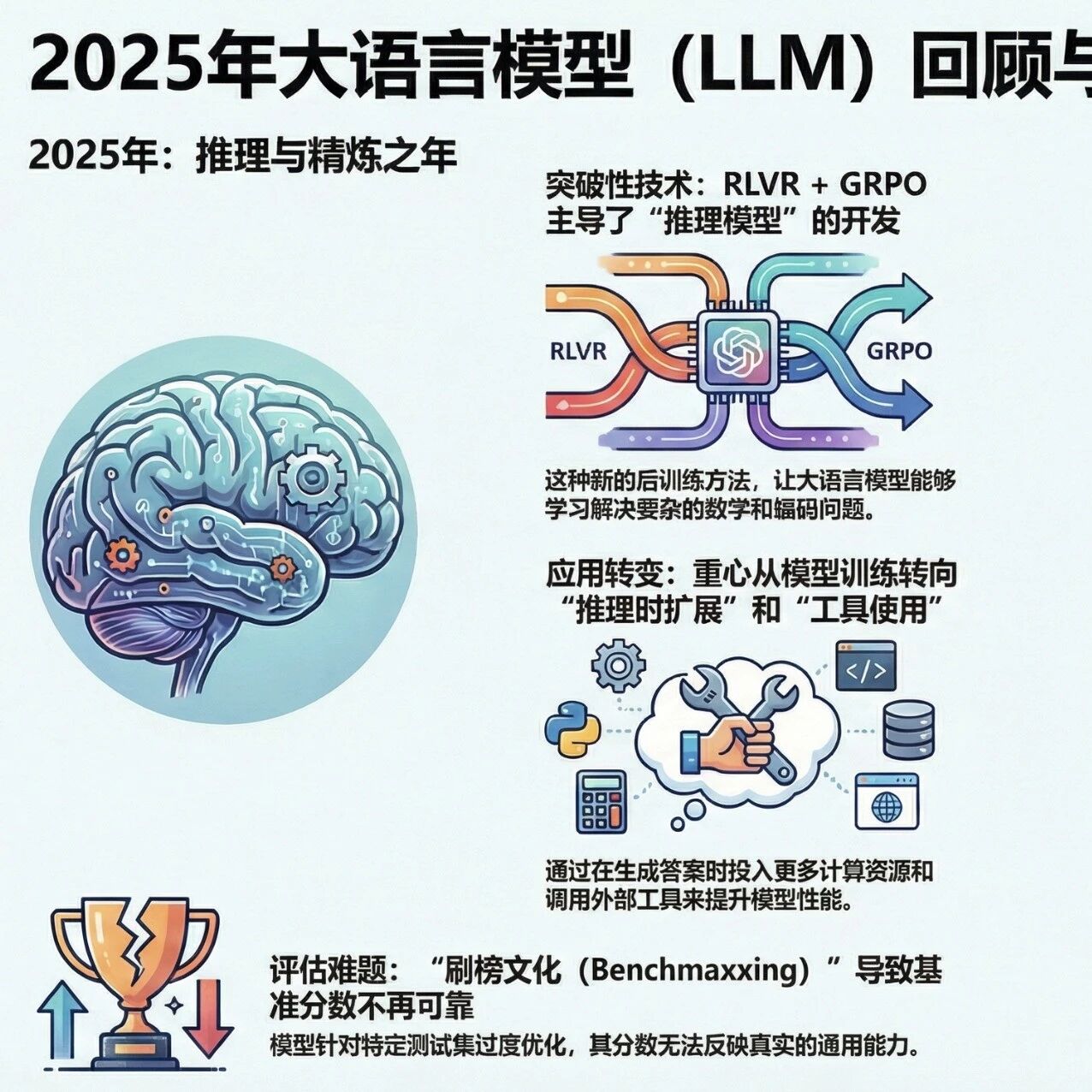 Cover Image of the Post