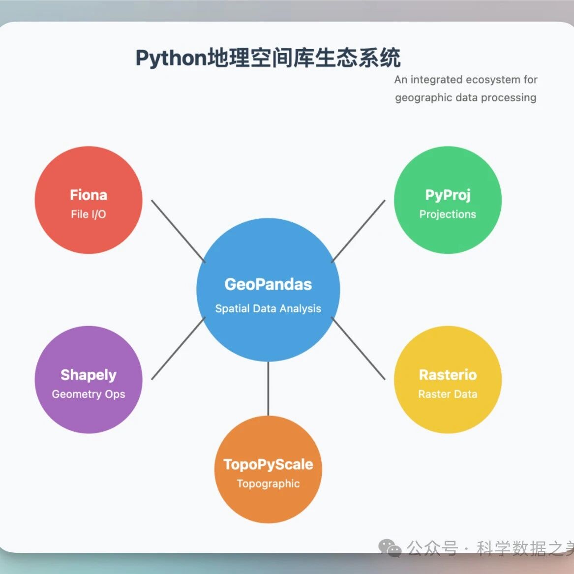 Cover Image of the Post