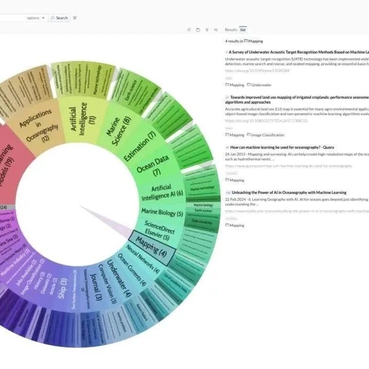 Cover Image of the Post