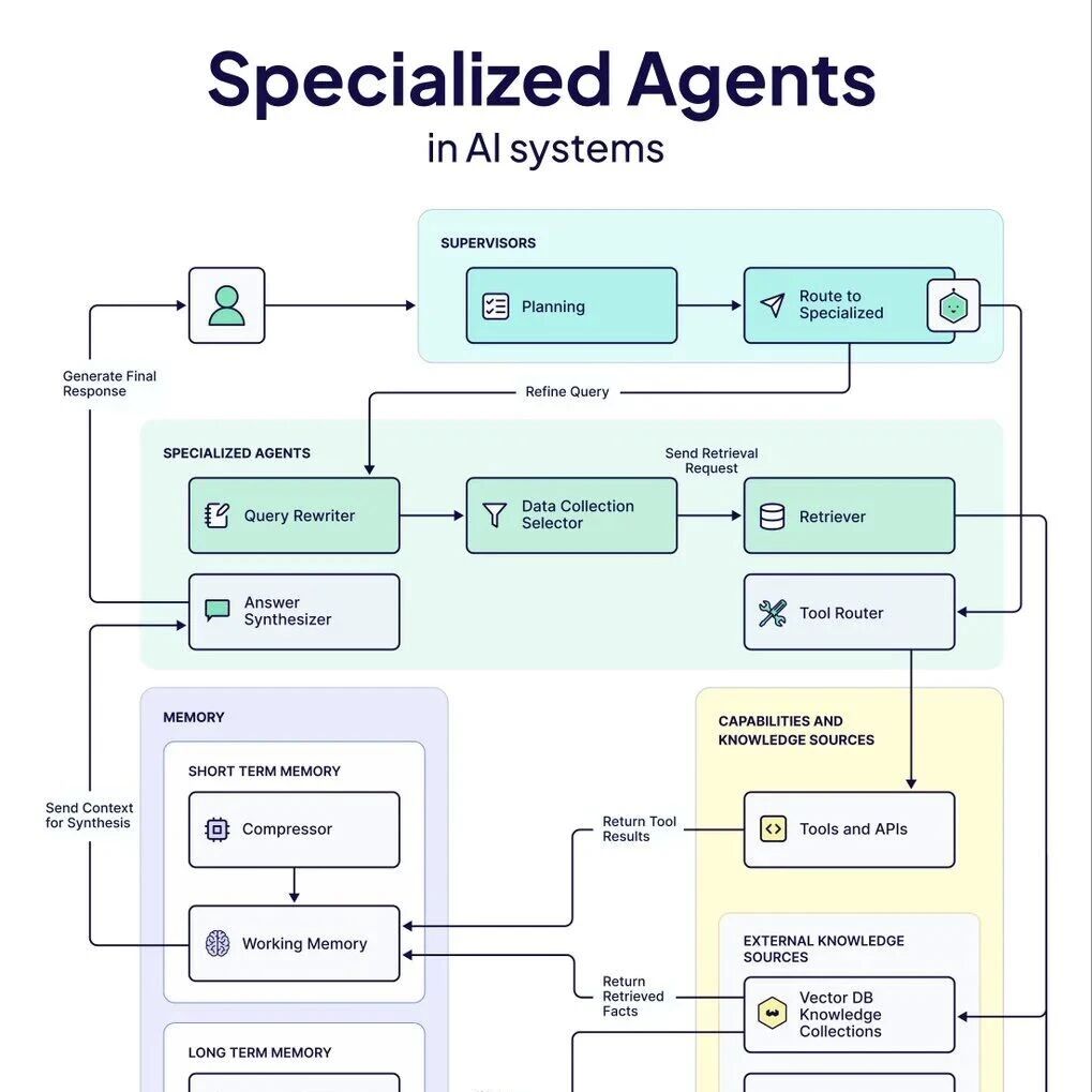 Cover Image of the Post