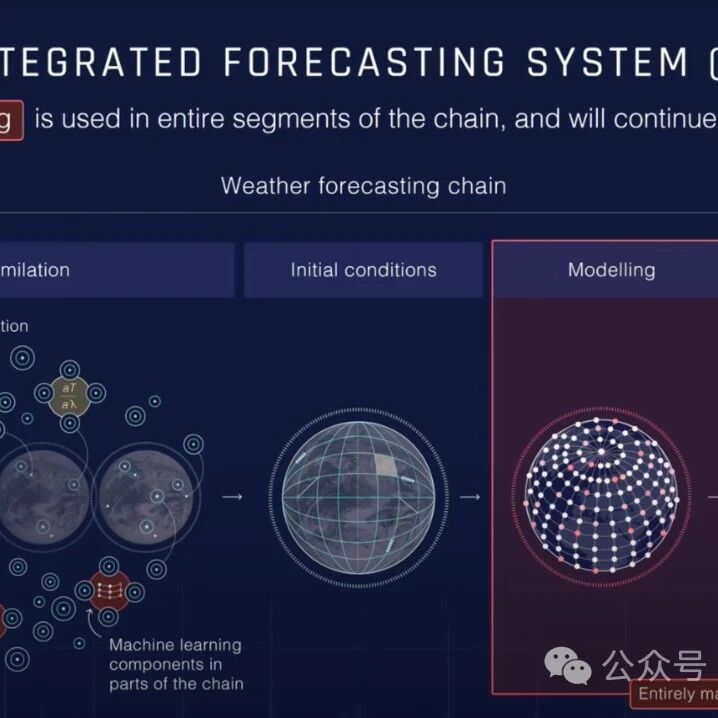 Cover Image of the Post