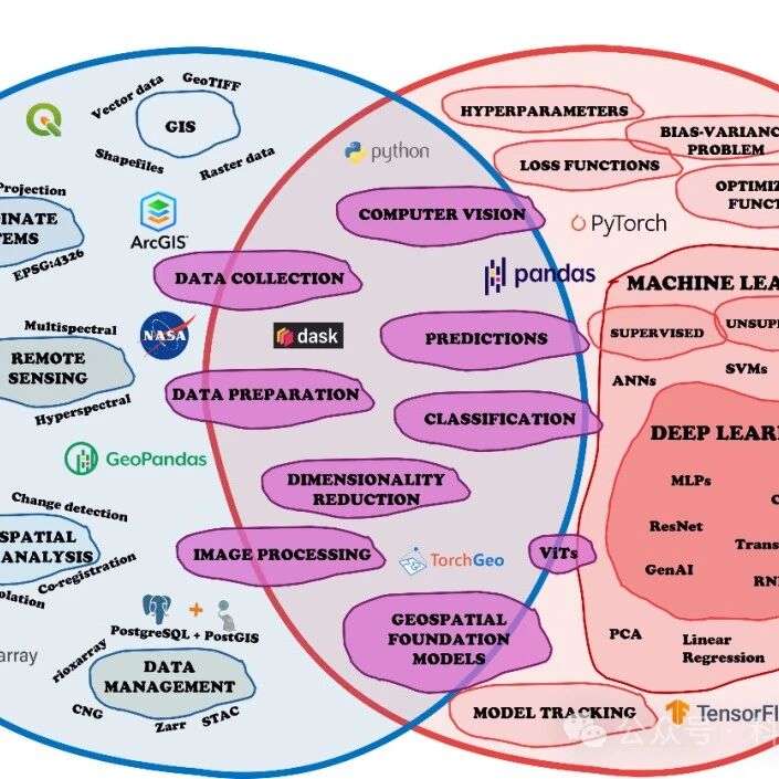 Cover Image of the Post