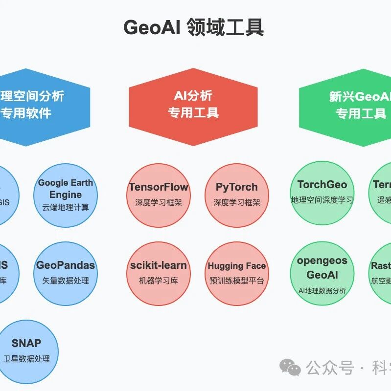 Cover Image of the Post