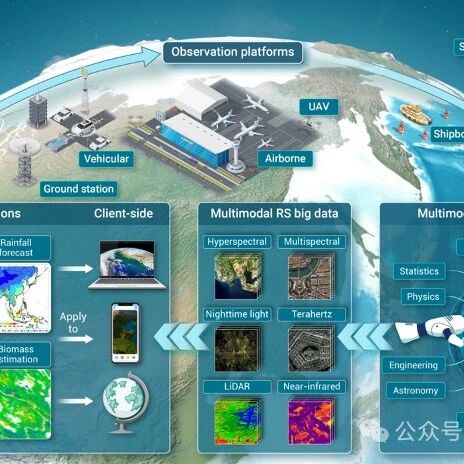 Cover Image of the Post