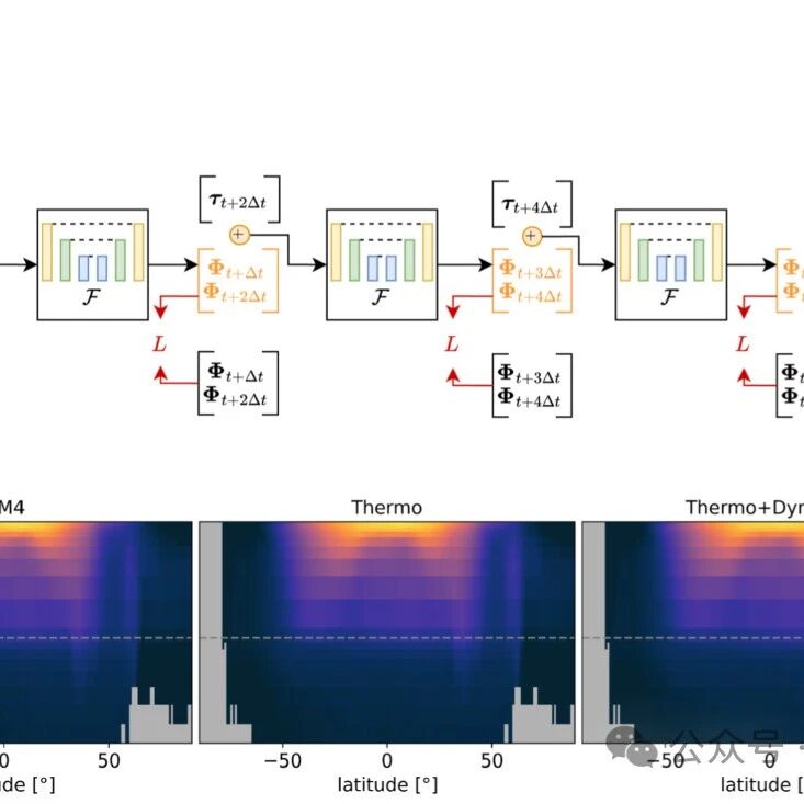 Cover Image of the Post