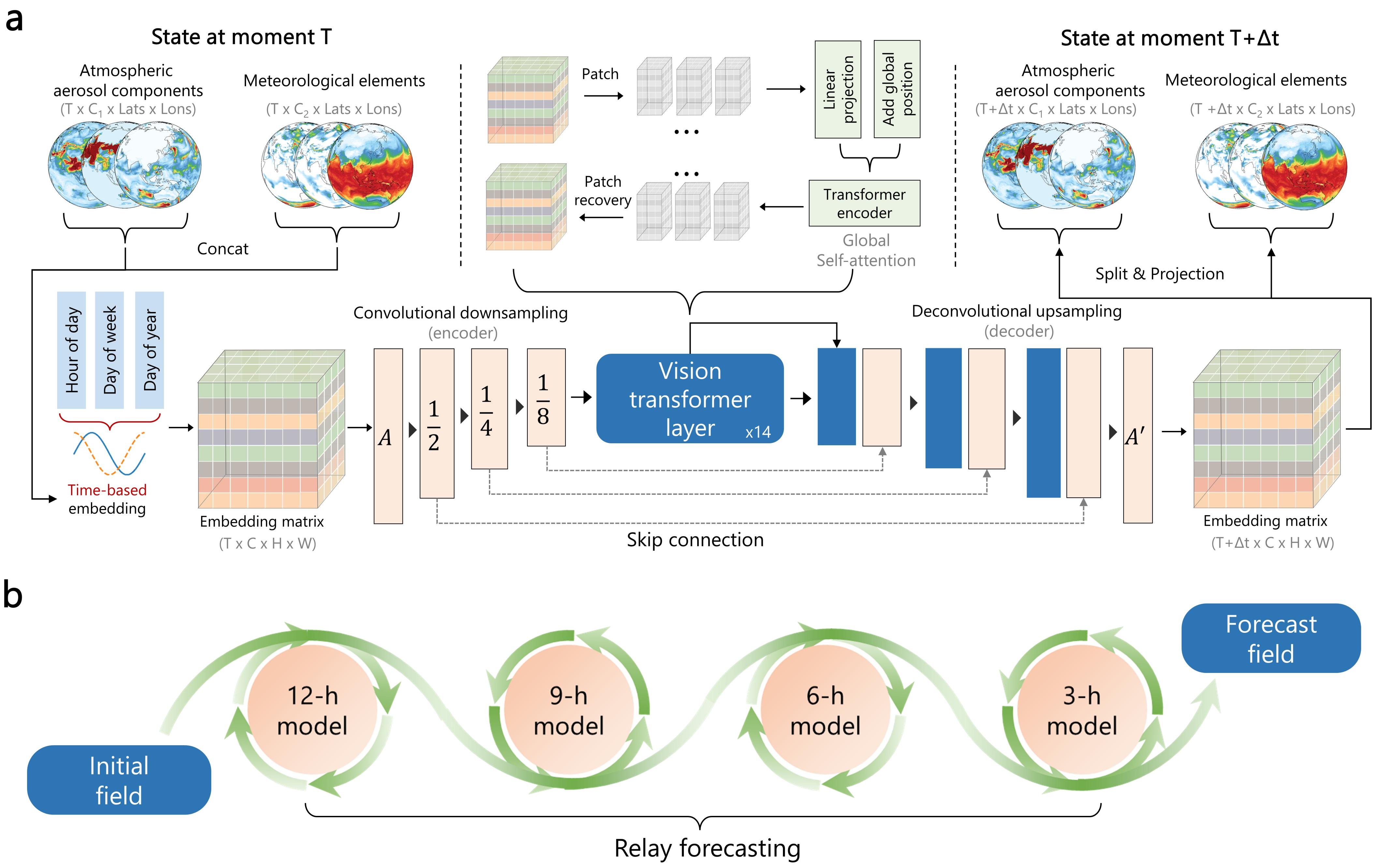 AI-GAMFS 系统架构（论文 Fig.1）