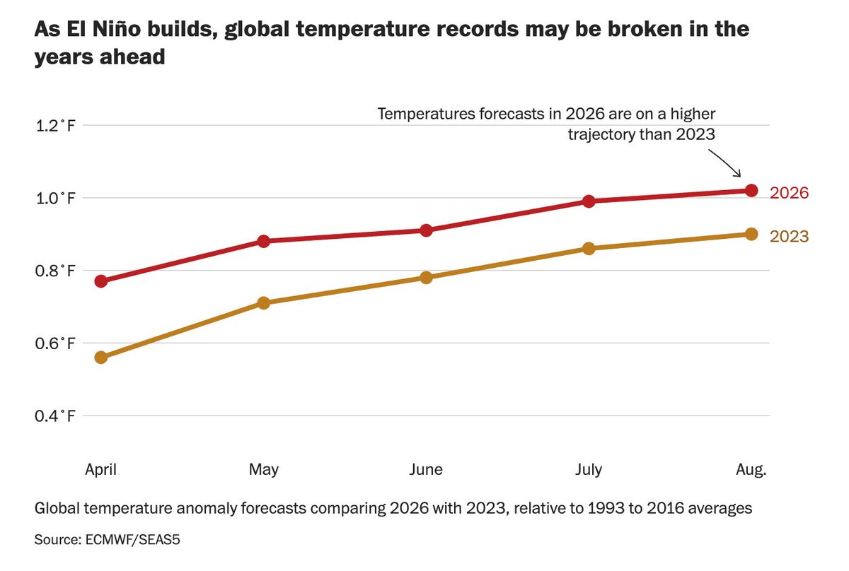 Cover Image of the Post