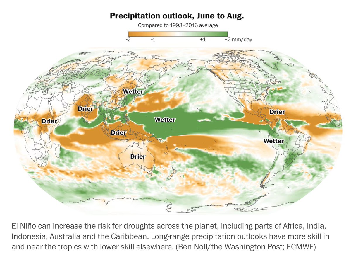 厄尔尼诺对哥伦比亚不同地区降雨的差异化影响（来源：Diego Restrepo @diegorestrep）