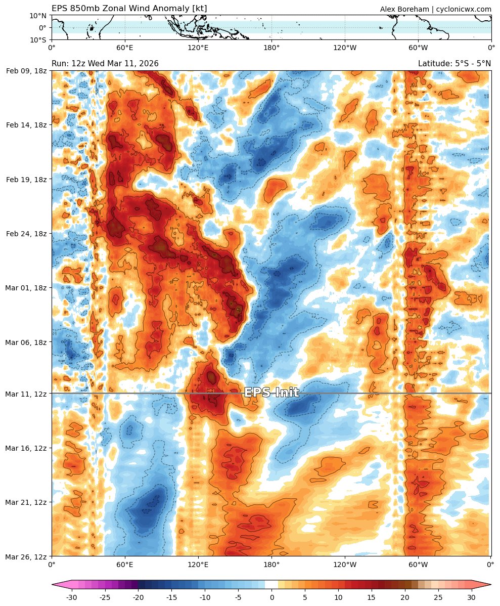太平洋大气环流正在转向厄尔尼诺状态，西风暴发穿越太平洋（来源：Andy Hazelton @AndyHazelton）