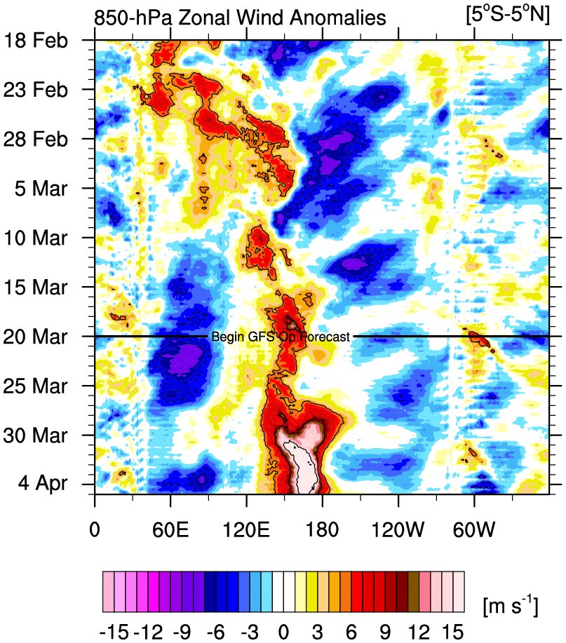 最新模式运行显示西风暴发进一步增强（来源：Danilo Evangelista）