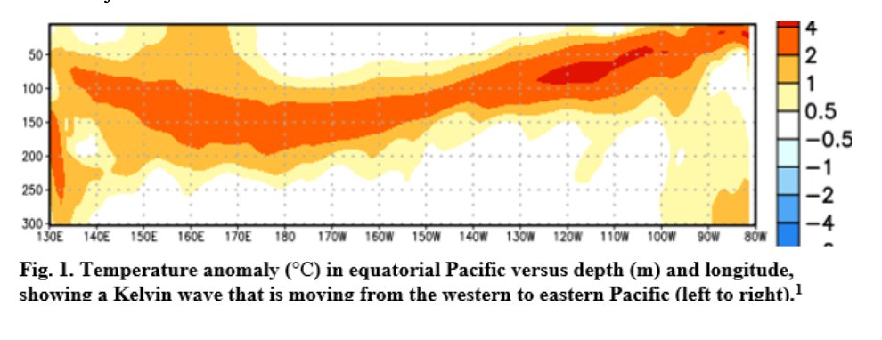 Hansen 通讯中的开尔文波东传剖面（来源：James Hansen）