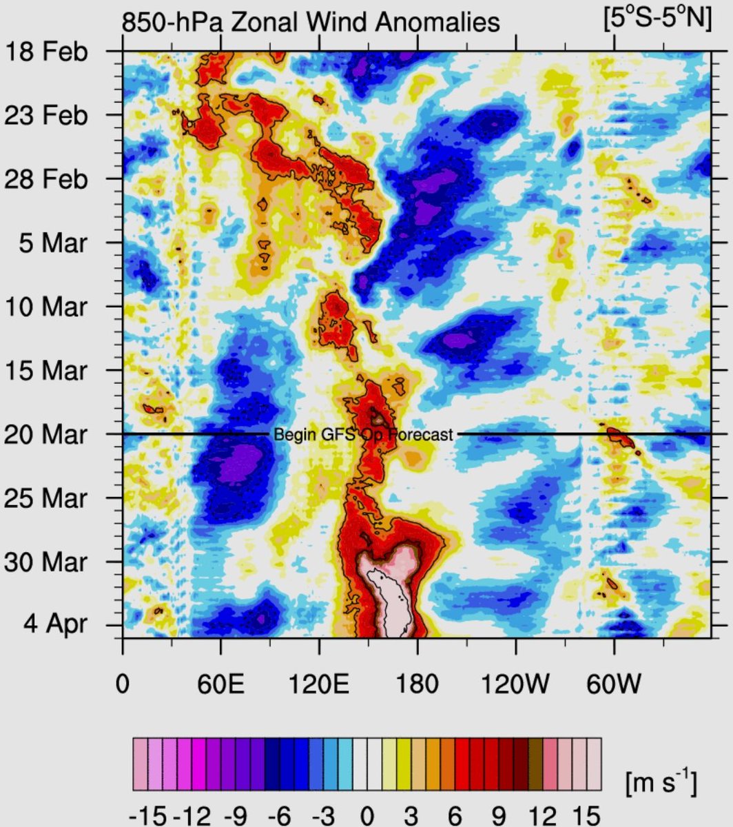未来数月强厄尔尼诺发展预测（来源：Christian/Superchri90）