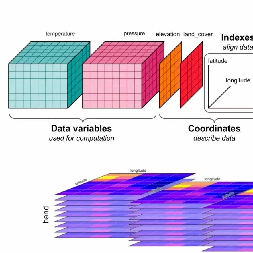 Cover Image of the Post