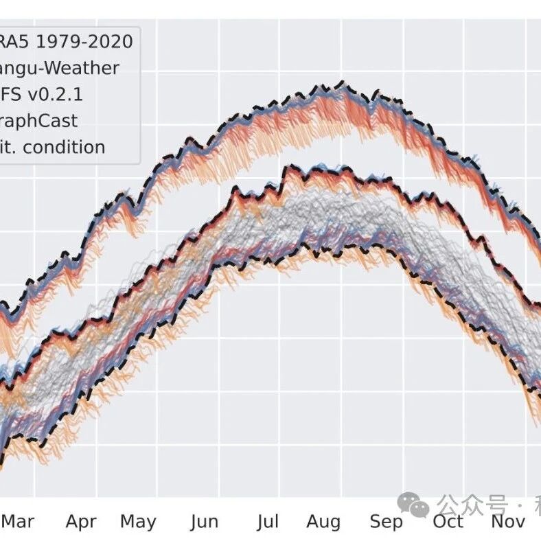 Cover Image of the Post