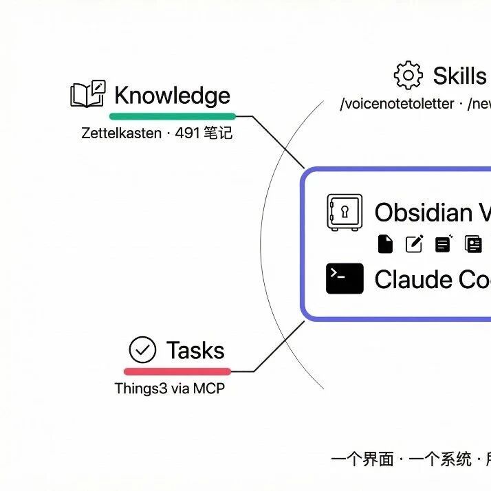 Cover Image of the Post