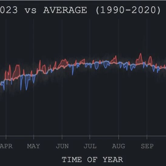 Cover Image of the Post