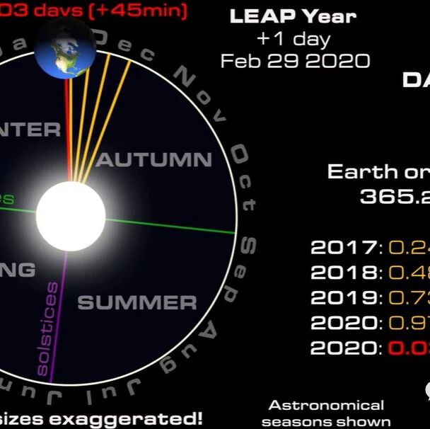 Cover Image of the Post