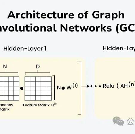 Cover Image of the Post