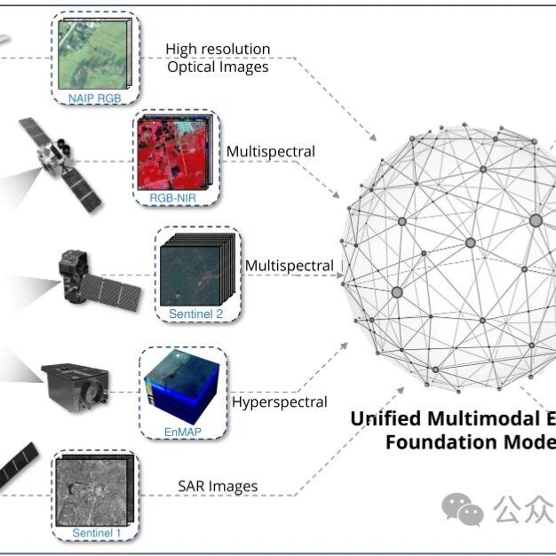 Cover Image of the Post