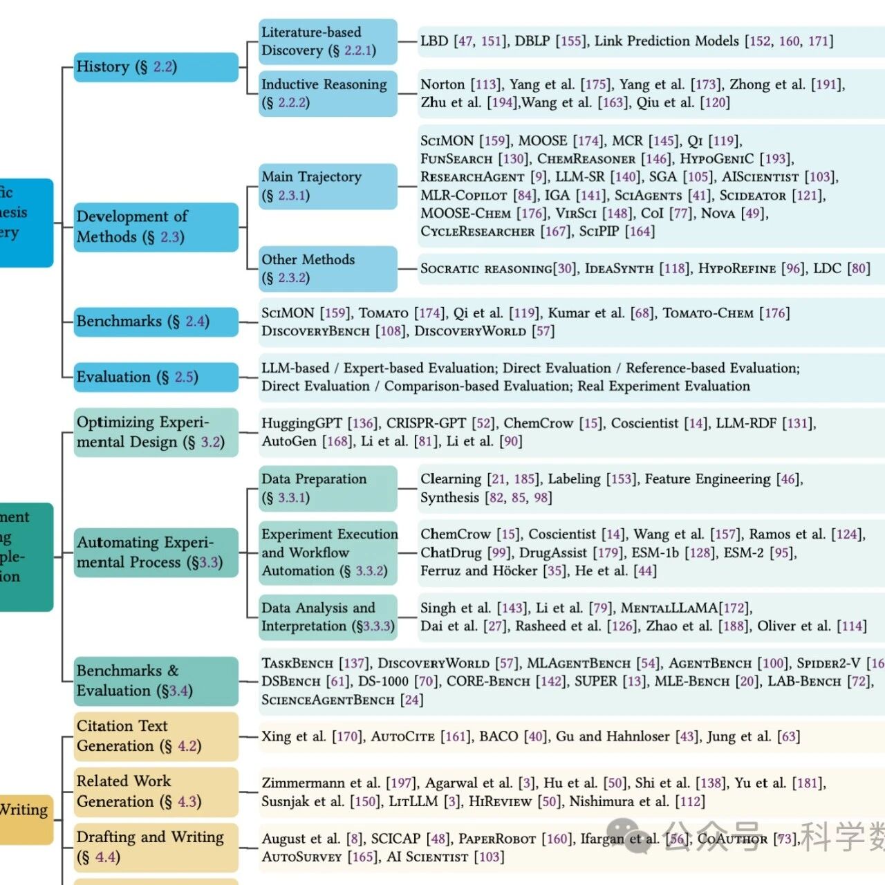 Cover Image of the Post