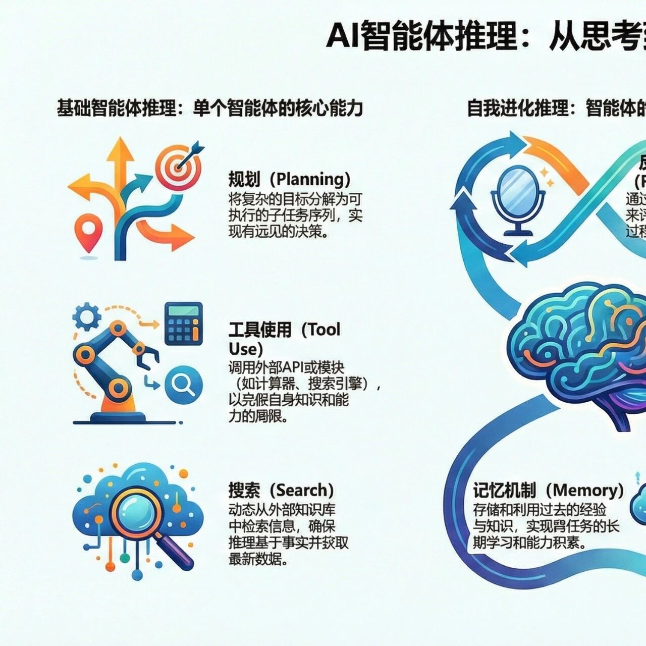 Cover Image of the Post