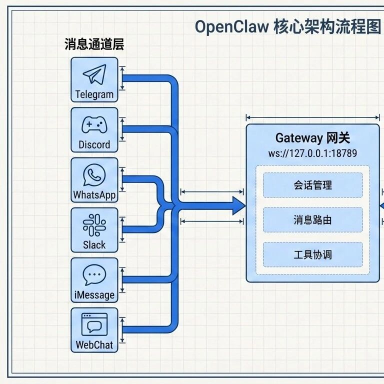 Cover Image of the Post