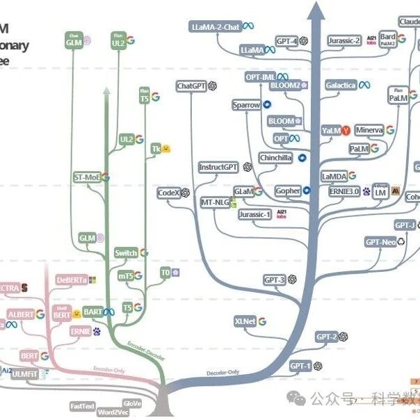 Cover Image of the Post