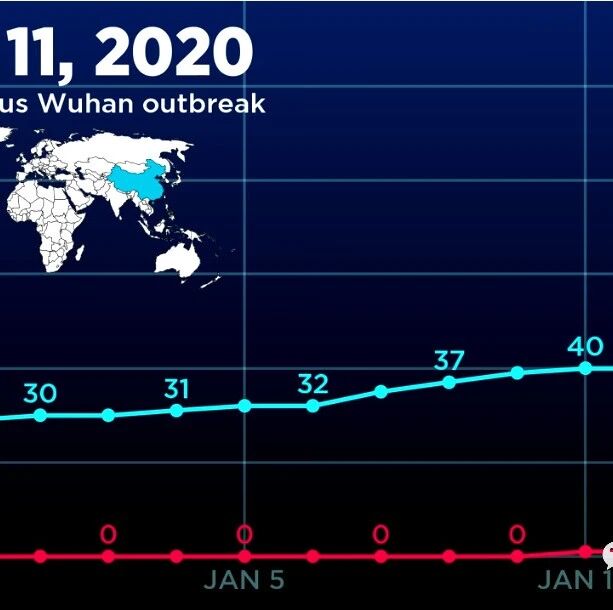 Cover Image of the Post