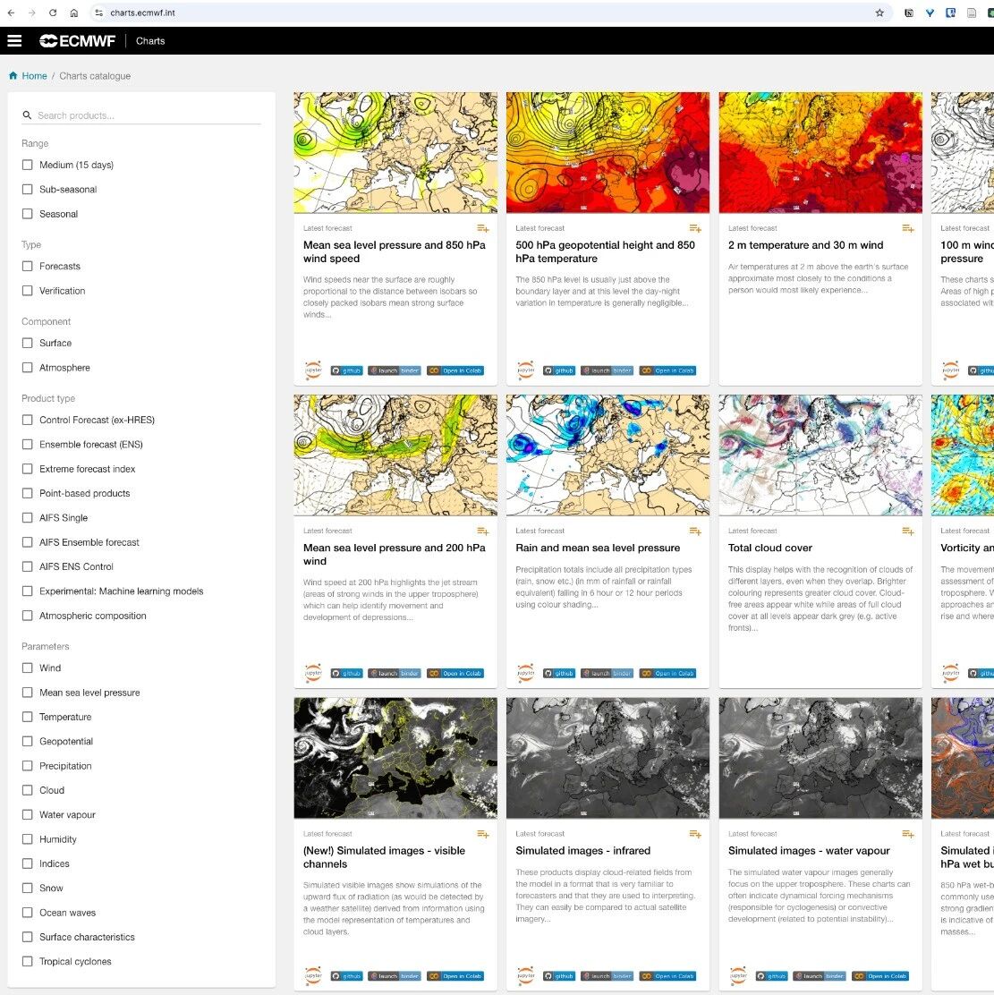 Cover Image of the Post