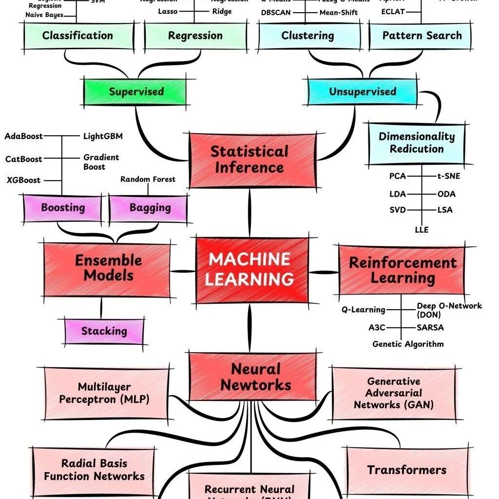 Cover Image of the Post