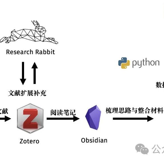 Cover Image of the Post